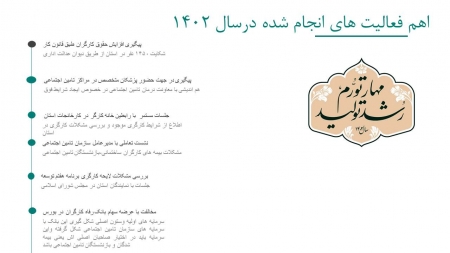 گزارش عملکرد خانه کارگر استان سمنان در سال 1402